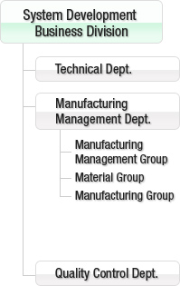 System Development Business Division